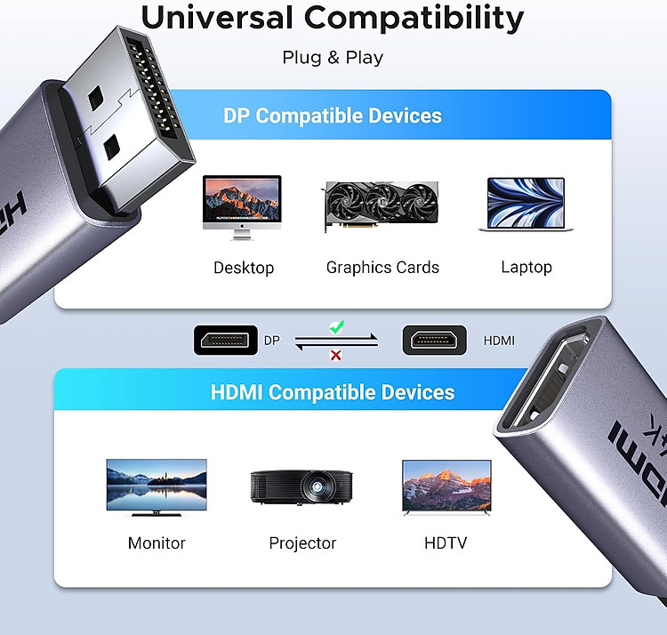 Cáp chuyển Displayport sang HDMI hỗ trợ 4K Ugreen 55935 DP130