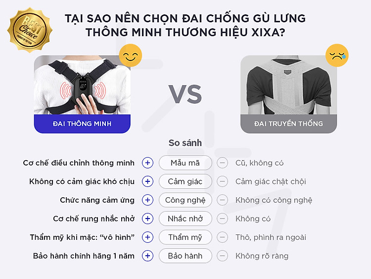 [HÀNG CHÍNH HÃNG] Đai Đeo Chống Gù Lưng XIXA Giải Pháp Chống Gù Hiệu Quả Tạo Tư Thế Ngồi Chuẩn, Dùng Cho Lưng Gù Cong Vẹo Cột Sống, Thoải Mái Khi Đeo, Có Động Cơ Gắn Liền Rung Khi Ngồi Sai Tư Thế 10