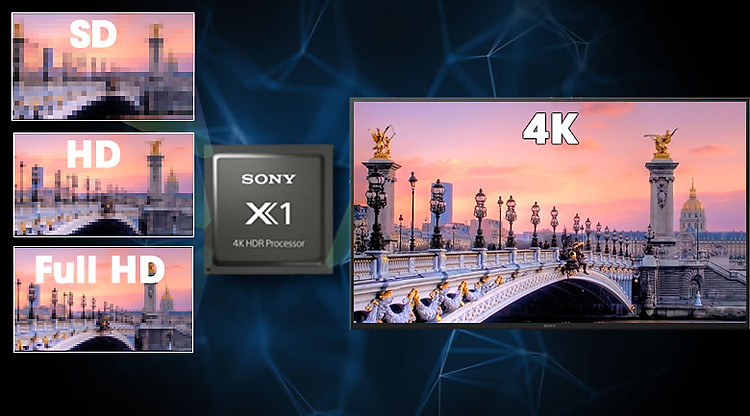 Android Tivi Sony 4K 65 inch KD-65X8000H - bộ xử lí chip X1 4K HDR Processor