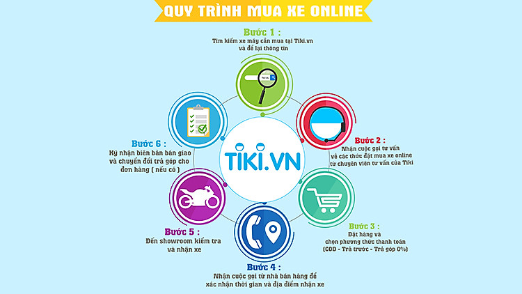 Phiếu Mua Xe Máy Yamaha Đại Thành