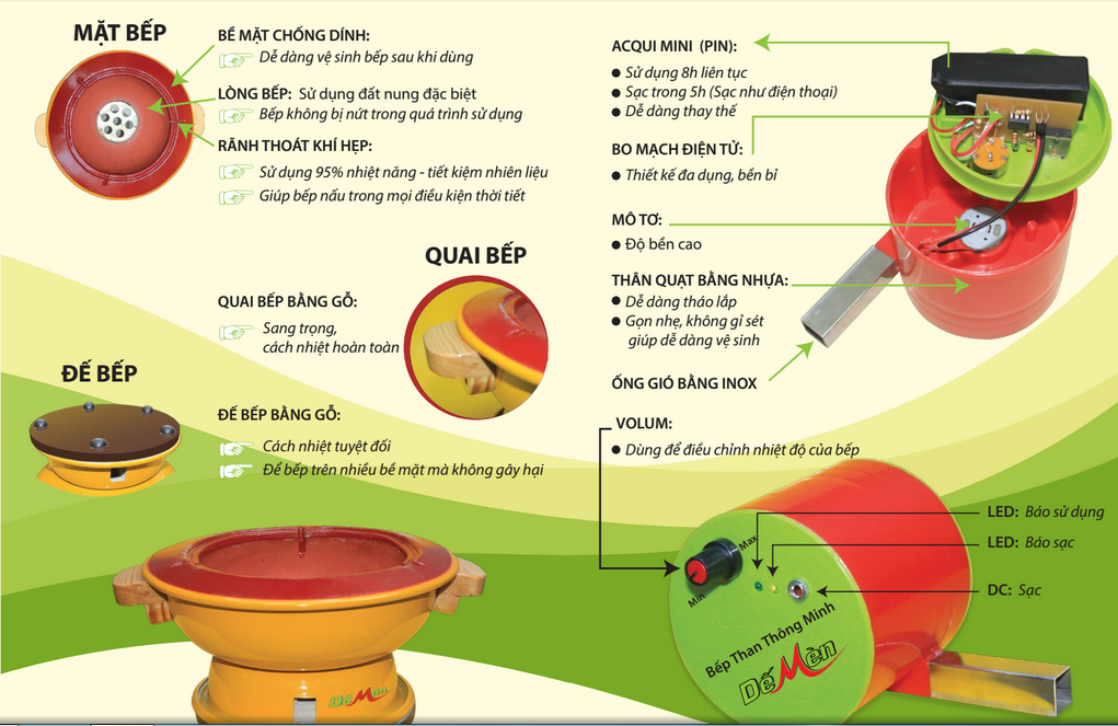 Bếp Than Thông Minh Dế Mèn BNT24DEDM Size 24 - Đen