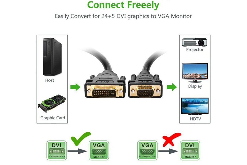 Cáp DVI (24+1) 1.5M Ugreen (11606) - Hàng Chính Hãng