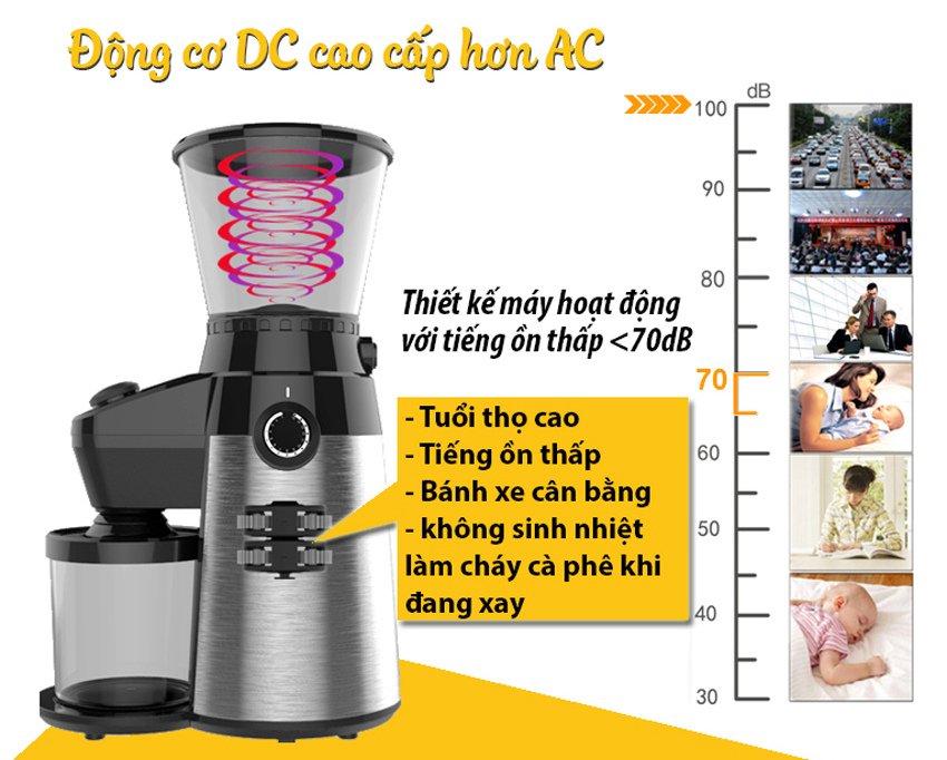 Máy Xay Cà Phê Chuyên Nghiệp Kahchan CG9129 - Hàng chính hãng