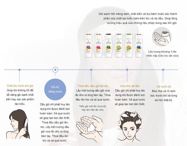 Dầu Xả Pantene Chăm Sóc Tóc Hư Tổn Chai 650ml