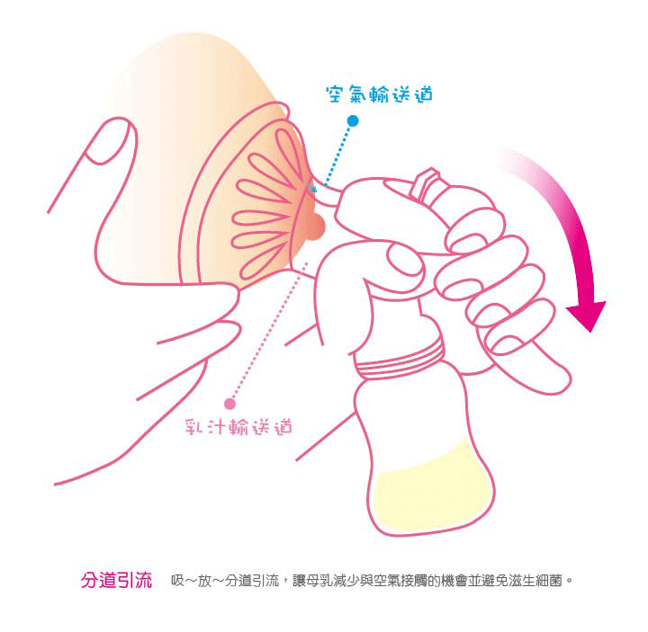 Máy Hút Sữa Bằng Tay Kuku KU5463