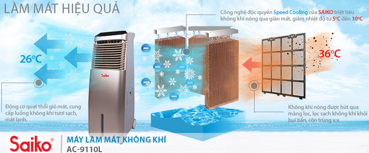 Máy Làm Mát Không Khí Saiko AC-9170CL (170W)