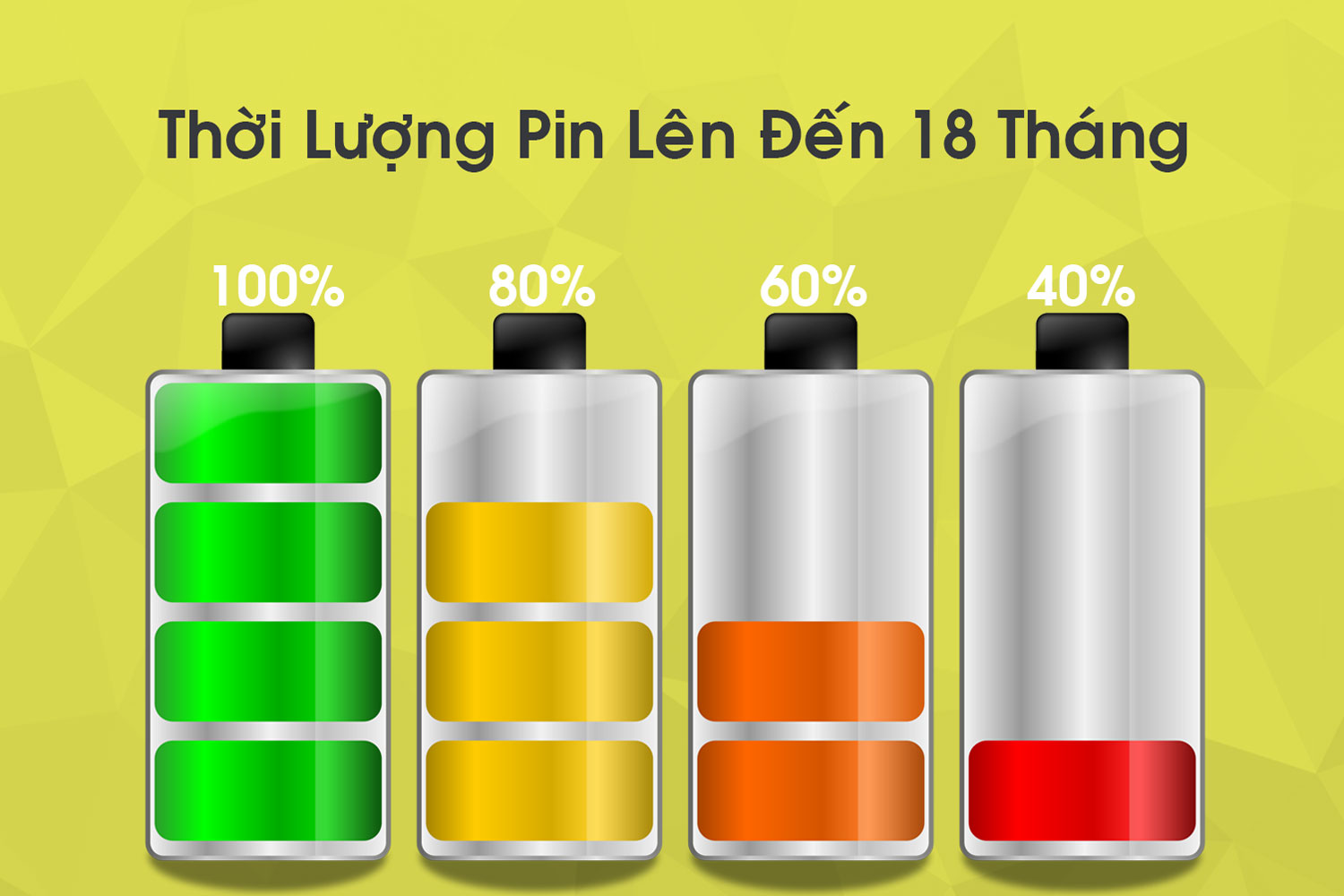 батарейка на айфоне желтым цветом. аккумулятор на черном фоне. почему заряд батареи желтый. индикатор зарядки на айфоне. почему заряд батареи желтый.