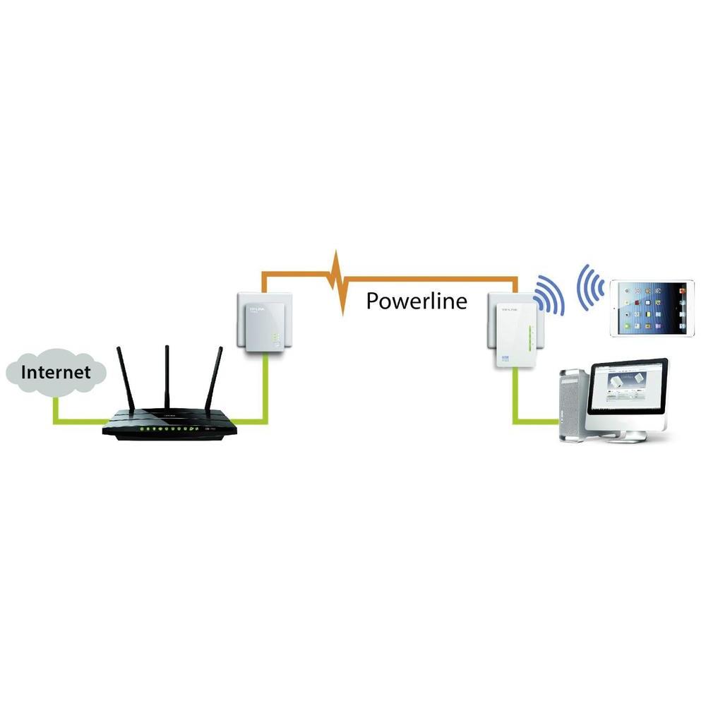 TP-Link  TL-WPA4220T KIT - Bộ Mở Rộng Internet Qua Đường Dây Điện AV500 Hỗ Trợ WiFi Tốc Độ 300Mbps - Hàng Chính Hãng