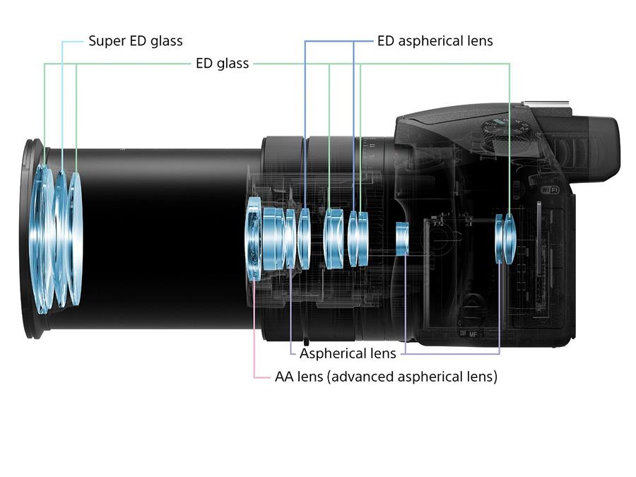 Máy Ảnh Sony Cyber-Shot DSC-RX10 III - Hàng Chính Hãng