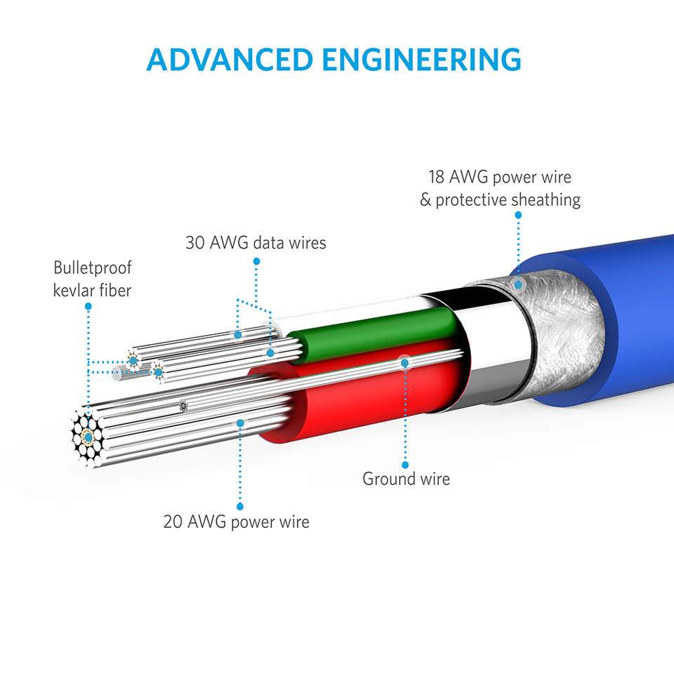 CÁP MICRO USB ANKER POWERLINE A8134