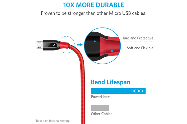 Dây Cáp Sạc Micro USB Anker PowerLine+ 0.9m - A8142 - Hàng Chính Hãng