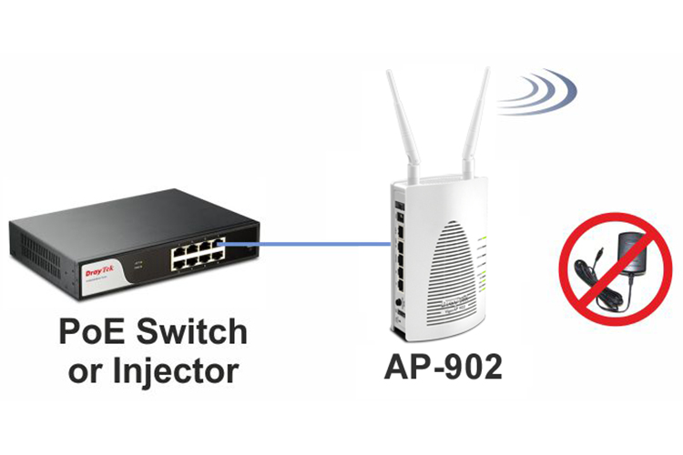 DrayTek Vigor AP902 - Dual Band Gigabit AC Access Point PoE - Hàng Chính Hãng