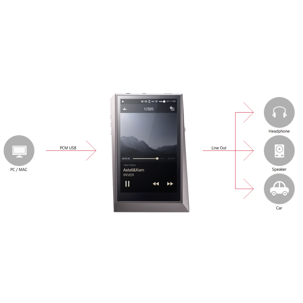 Máy Nghe Nhạc Astell&amp;Kern AK320 128GB Xám - Hàng Chính Hãng