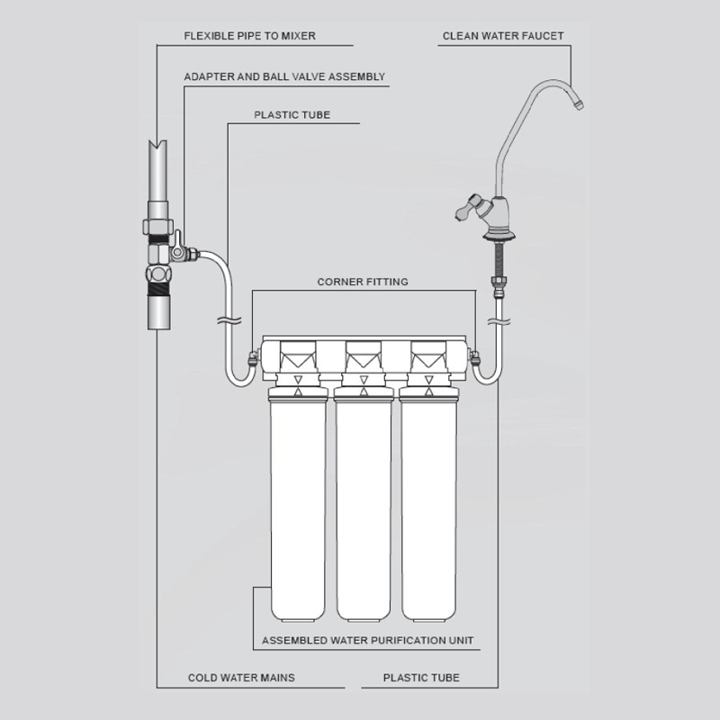 Bộ Lõi Lọc Nước Máy Thay Thế Dùng Cho Máy Lọc Nước Barrier Expert BA-CSE-ST