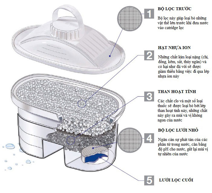 Bộ Lọc Nước Than Hoạt Tính Laica F3M