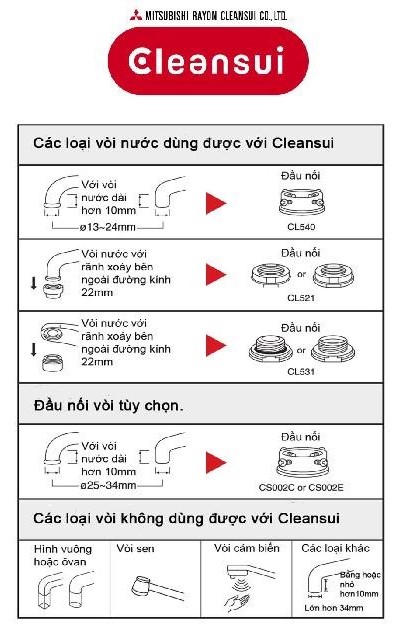 Bộ lọc Mitshusibi Cleansui ESC21W/SKC205W