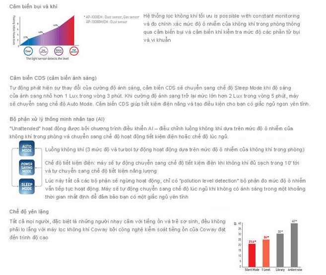 Máy lọc không khí Coway Dolomities (P) AP-1008DH - Hàng chính hãng
