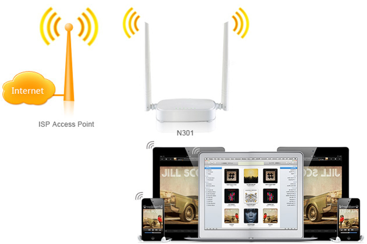 Thiết Bị Phát Sóng WiFi Tenda N300 - Hàng Chính Hãng