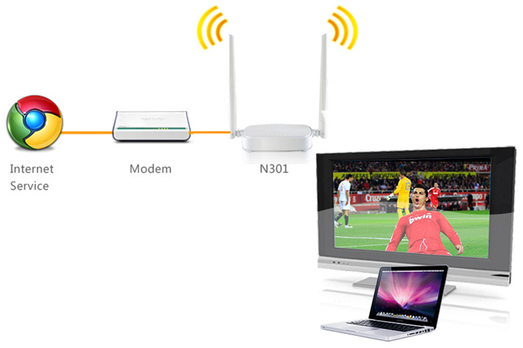 Thiết Bị Phát Sóng WiFi Tenda N300 - Hàng Chính Hãng