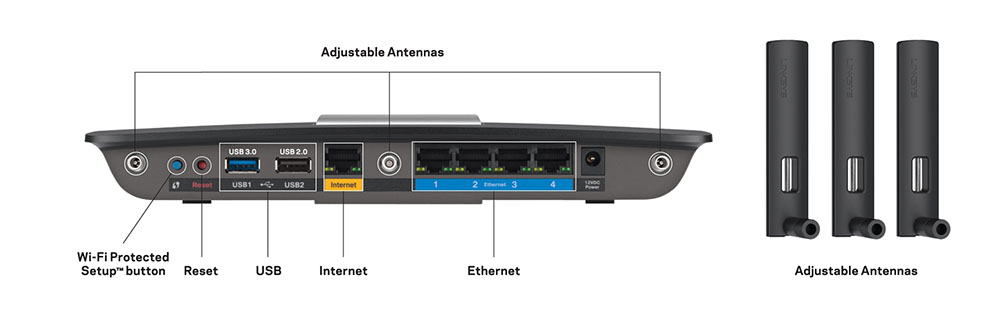 Linksys EA6900 - Router Wifi Chuẩn AC 1900Mbps - Hàng Chính Hãng