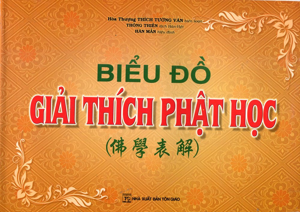 Biểu Đồ Giải Thích Phật Học