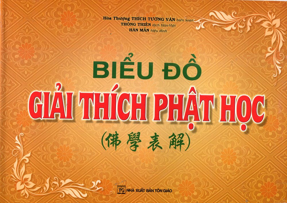 Biểu Đồ Giải Thích Phật Học