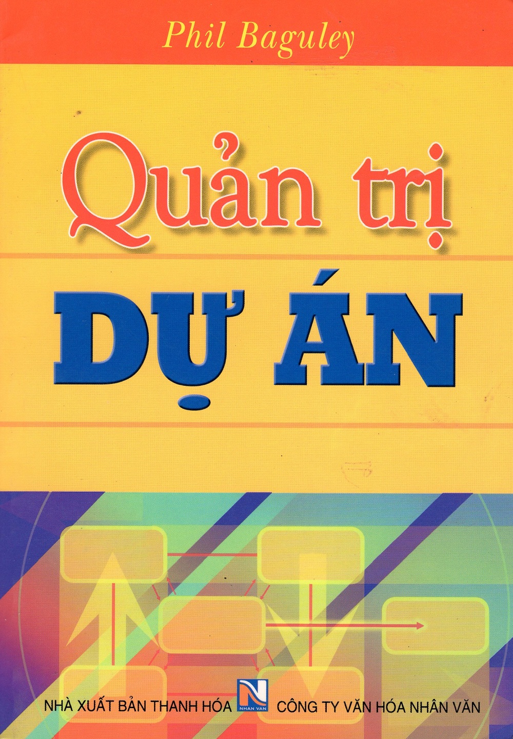 Quản Trị Dự Án