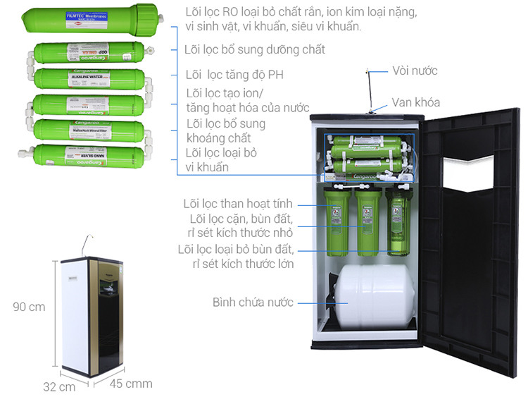 Máy Lọc Nước RO Omega Vỏ VTU Kangaroo KG110VTU - Hàng chính hãng