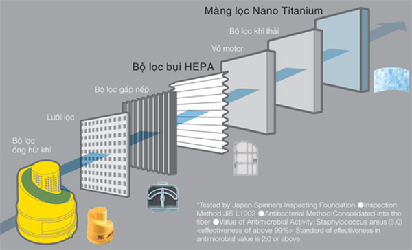 Máy Hút Bụi Hitachi SU 22V - Hàng chính hãng