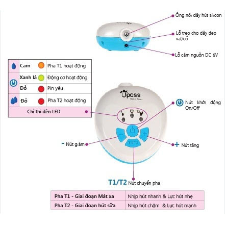 Máy Hút Sữa Tay Bằng Điện 2 Giai Đoạn Có Mát Xa Silicone Upass UP1642