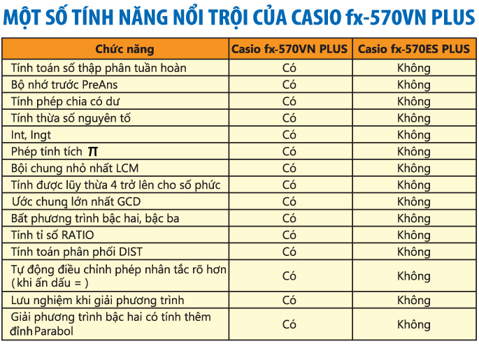 Máy Tính Học Sinh Casio FX 570VN PLUS - Hàng Chính Hãng