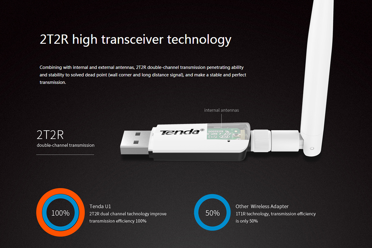 USB Wifi Chuẩn N Tốc Độ 300Mbps Tenda U1 - Hàng Chính Hãng