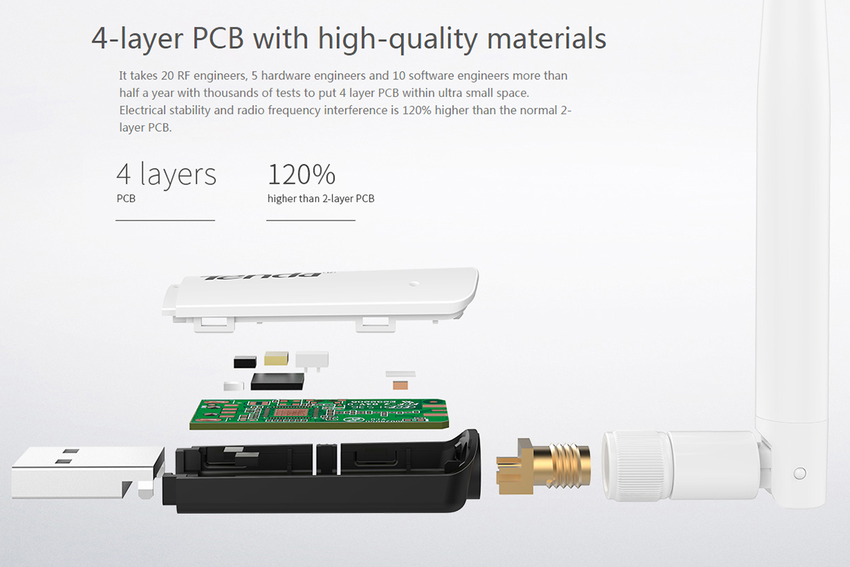 USB Wifi Chuẩn N Tốc Độ 300Mbps Tenda U1 - Hàng Chính Hãng