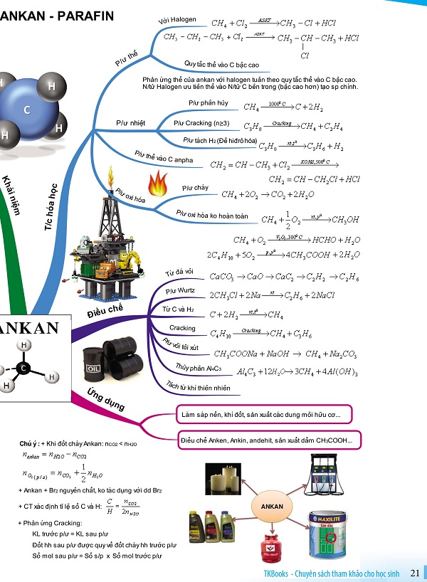 Đột Phá Mindmap Môn Hóa Hữu Cơ Bằng Hình Ảnh