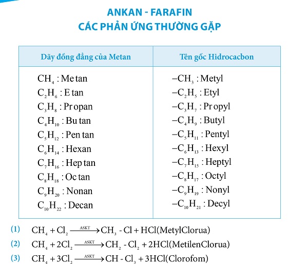 Đột Phá Mindmap Môn Hóa Hữu Cơ Bằng Hình Ảnh