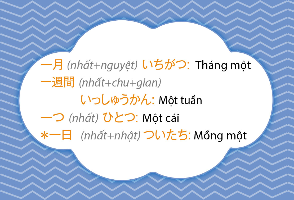 Bộ Thẻ Học Kanji Thông Dụng A