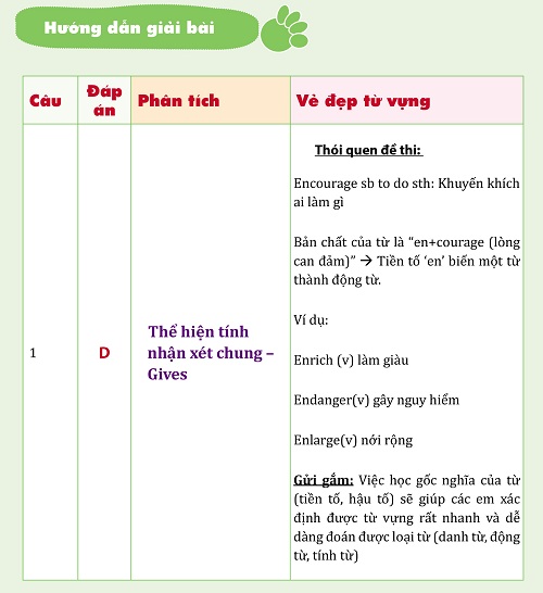 Thói Quen Ra Đề Và Bí Quyết Tránh Bẫy Đề Thi Toeic - Part 5 (Tặng Kèm 01 Flashcard Thực Hành Toeic Thông Minh)