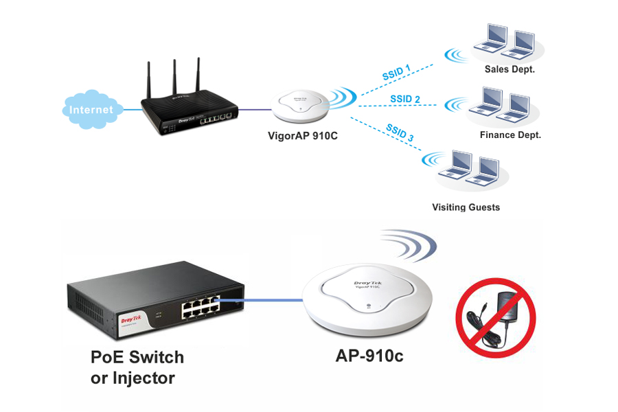 DrayTek Vigor AP910C - Dual Band Gigabit AC Access Point PoE - Hàng Chính Hãng