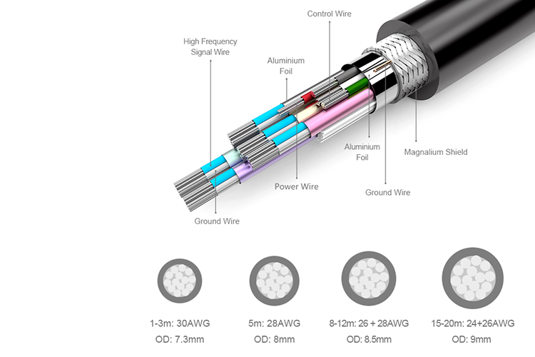 Cáp Chuyển HDMI Ra HDMI Unitek YC 143M (15m) - Hàng Chính Hãng