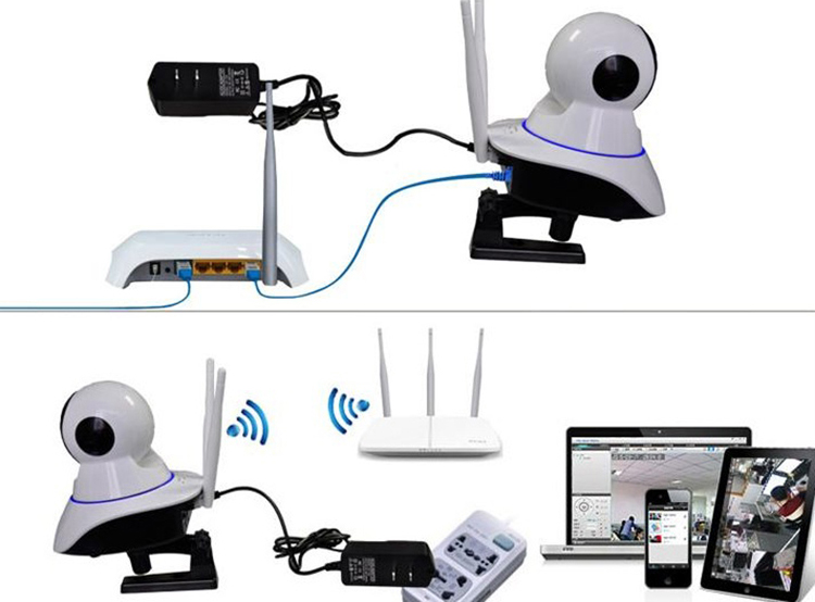 Camera IP Wifi Yoosee HD 4 LED