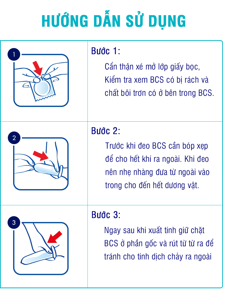 Bao Cao Su Ritex Magic Nhảy Cam Diệu Kỳ