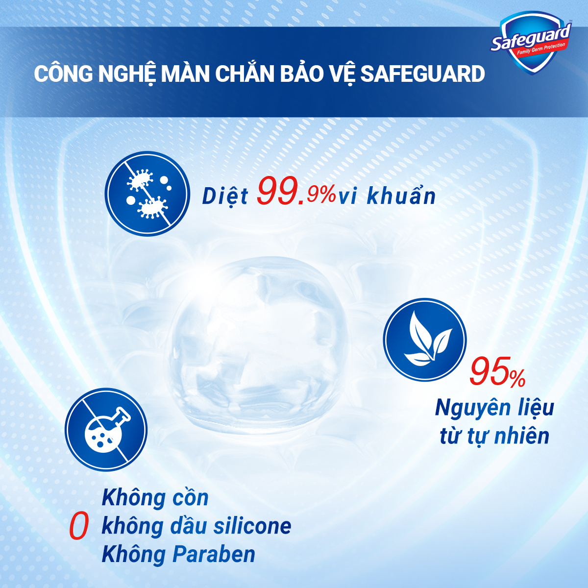 Combo 3 - Lốc 3 Xà Bông Cục Safeguard Thảo Mộc Thơm Mát 130g x 3