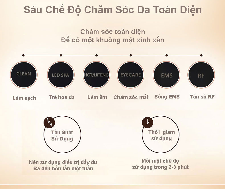 Máy Di Điện Massage Kết Hợp Ánh Sáng Sinh Học Đỏ Sóng EMS Và RF Giúp Trẻ Hóa Da, Nâng Cơ Mặt Hấp Thụ Các Dưỡng Chất Tái Tạo Collagen Và Chăm Sóc Cho Đôi Mắt KSKIN - Hàng Chính Hãng