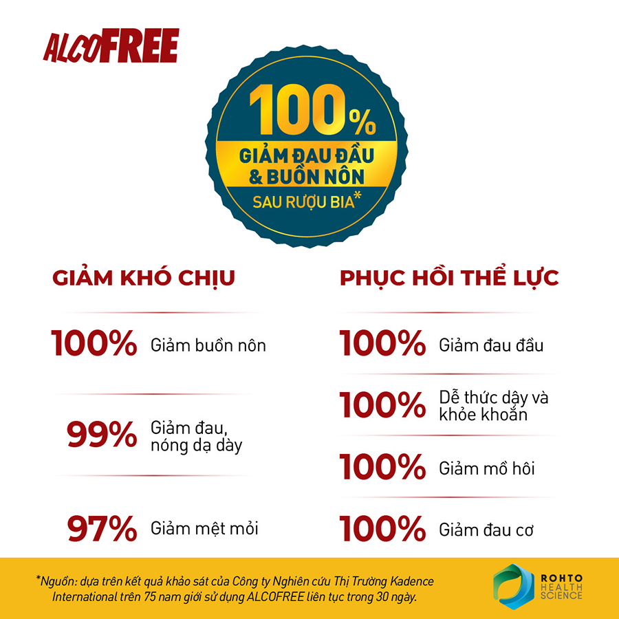 Thực Phẩm Chức Năng Mát Gan Giải Rượu Phục Hồi Sức Khỏe AlcoFree RMV-FF-AF10 (Hộp 10 Chai x 50ml)