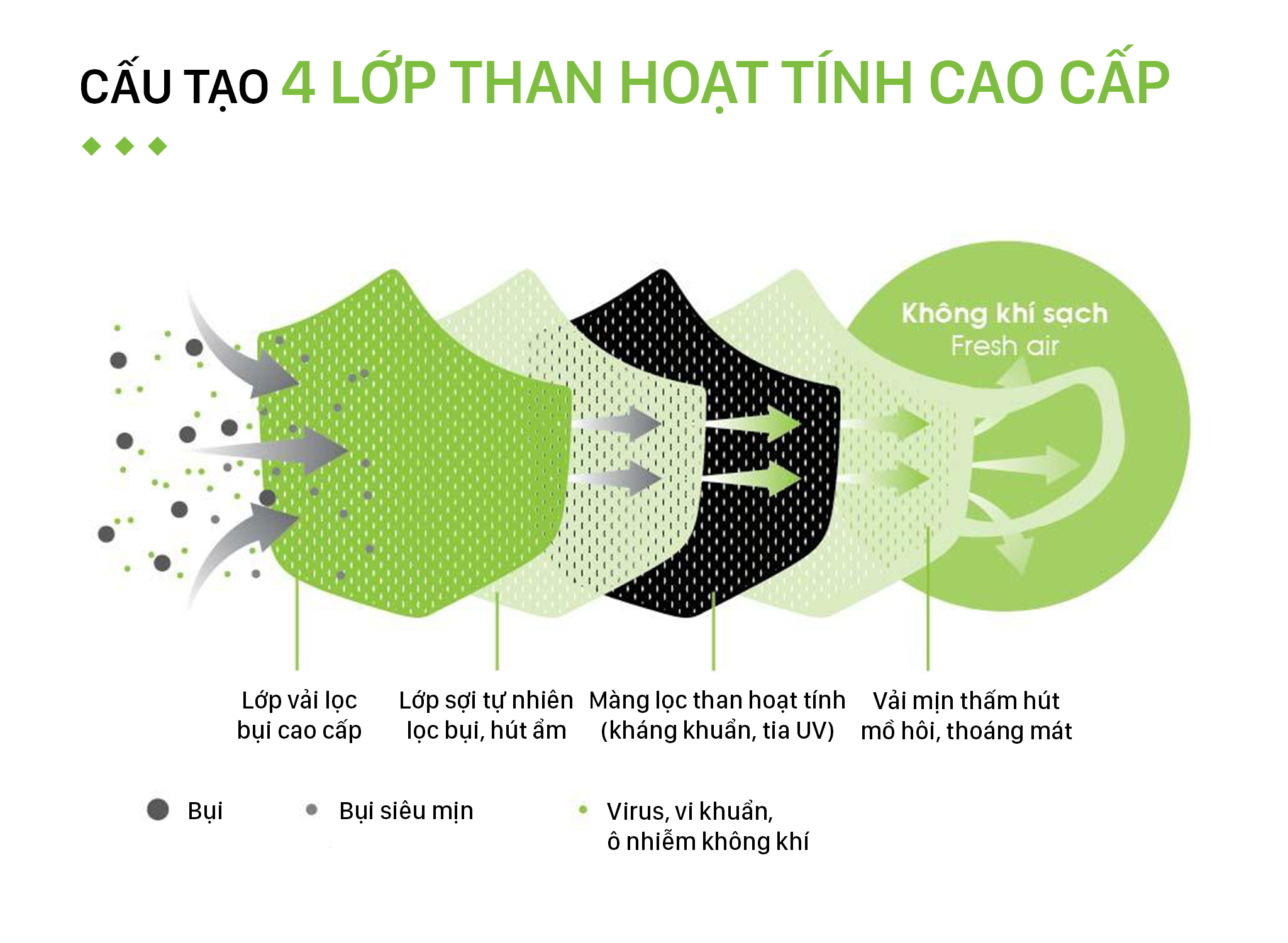 COMBO 3 CÁI - KHẨU TRANG THAN HOẠT TÍNH NALCOM MASK 4 LỚP KHÁNG KHUẨN CHỐNG BỤI CHỐNG NẮNG