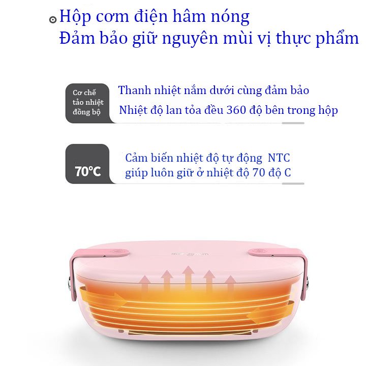 Hộp Cơm Cắm Điện, Giữ Nhiệt - 4 Ngăn Tiện Dụng - Chất Liệu An Toàn Cho Người Sử Dụng, Thân Thiện Với Môi Trường