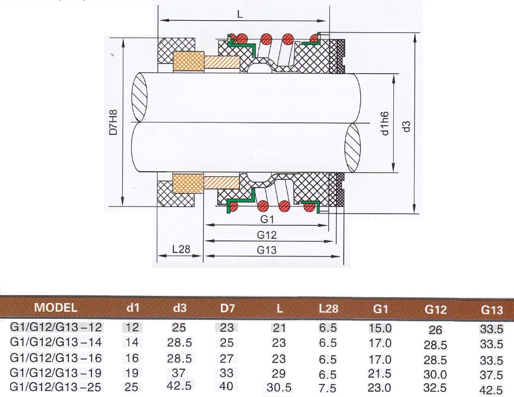 Phốt bơm nước NLA-G1 - Phớt máy bơm chất lượng cao, phốt Inox 304 mặt đá, lớp cao su tốt, hoạt động ổn định, bền bỉ, chịu được nhiệt độ cao trong môi trường làm việc liên tục - Đường kính vòng trong 16mm - Số lượng