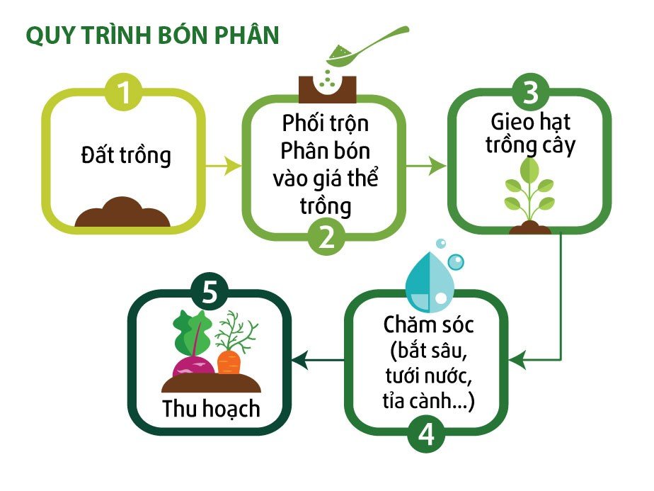 Phân hữu cơ chyên cho hoa, cây cảnh - Thỏ Xanh MIGA (500g)