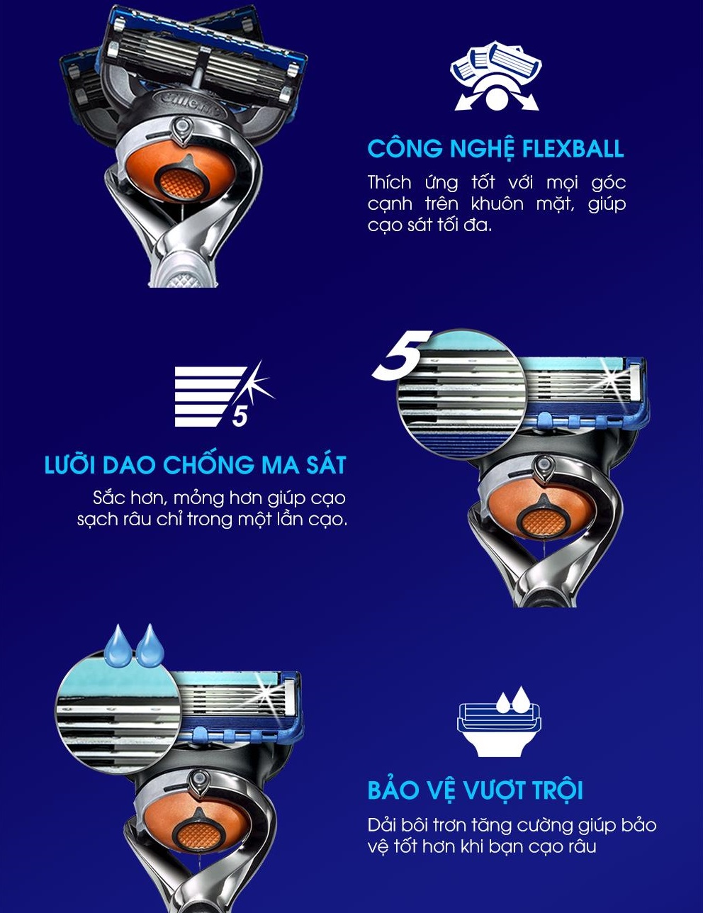 Lưỡi Dao Cạo Râu GILLETTE Proglide Base Flexball Bộ 2 Cái