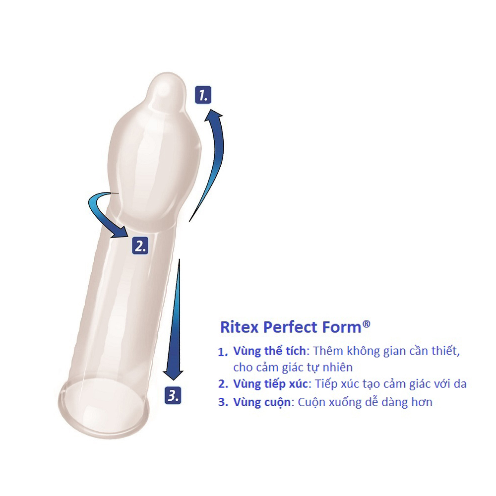Bao Cao Su Ritex Magic Nhảy Cam Diệu Kỳ